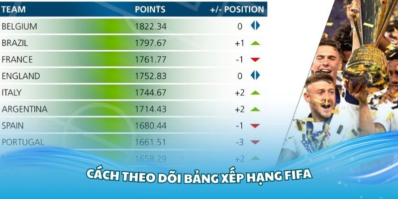 Cách theo dõi bảng xếp hạng FIFA tại Nhà Cái Uy Tín